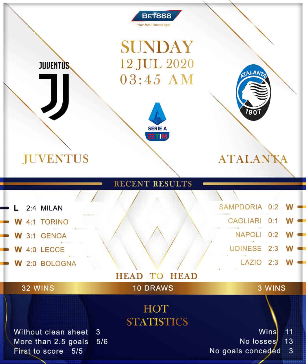Juventus vs Atalanta 12/07/20