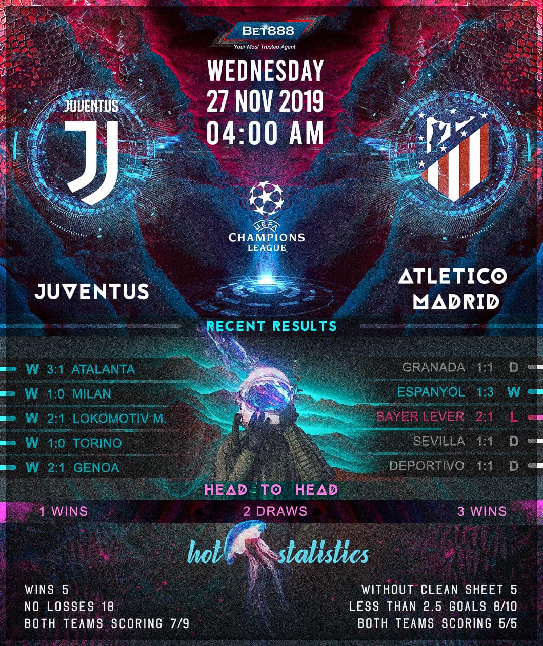 Juventus vs Atletico Madrid 27/11/19