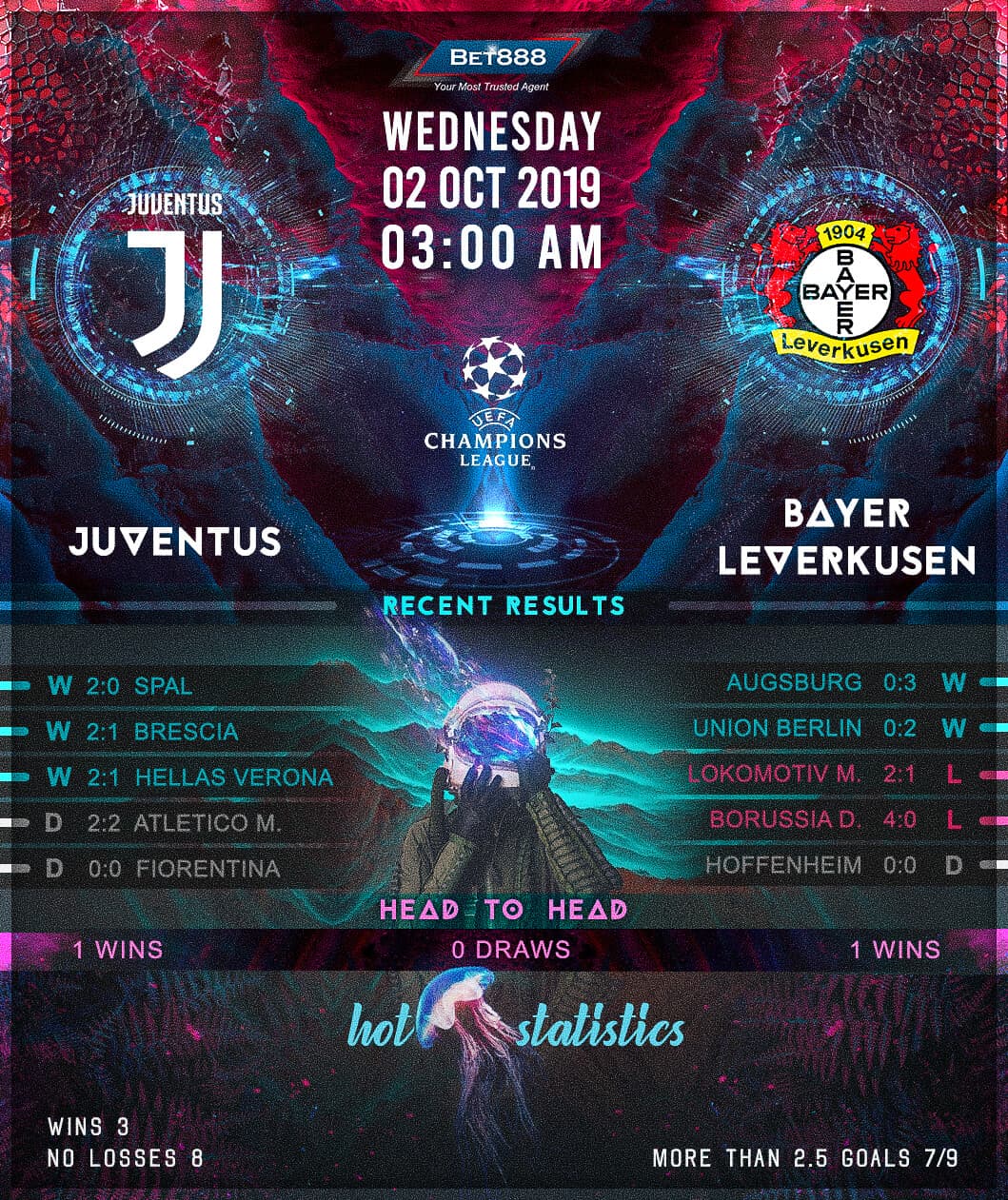 Juventus vs Bayern Leverkusen 02/10/19