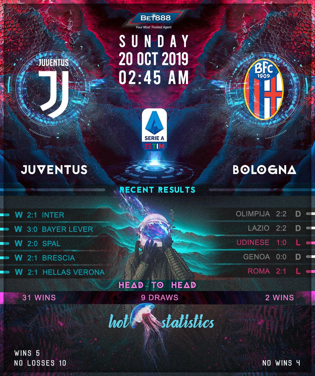 Juventus vs Bologna 20/10/19