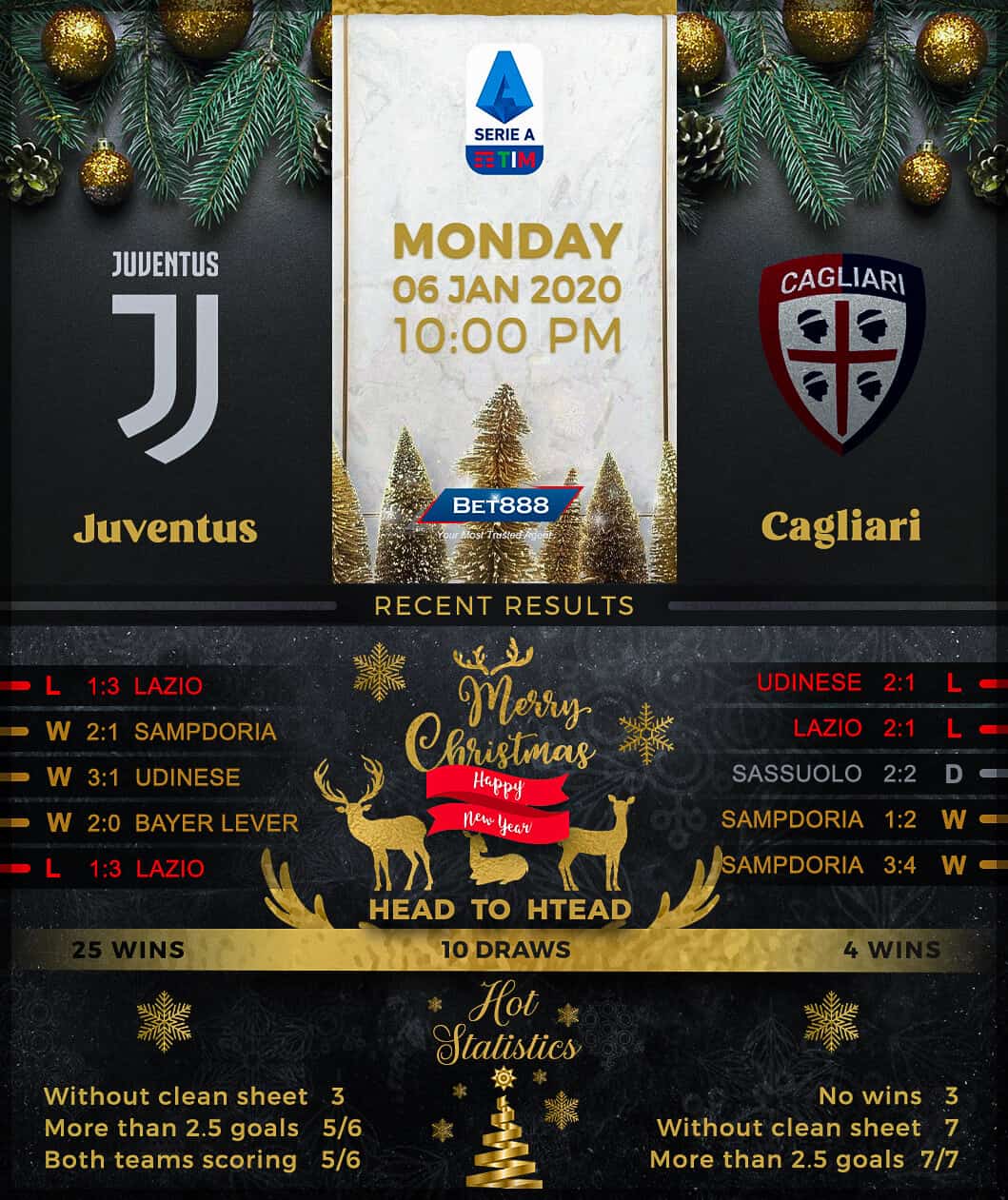Juventus vs Cagliari 06/01/20
