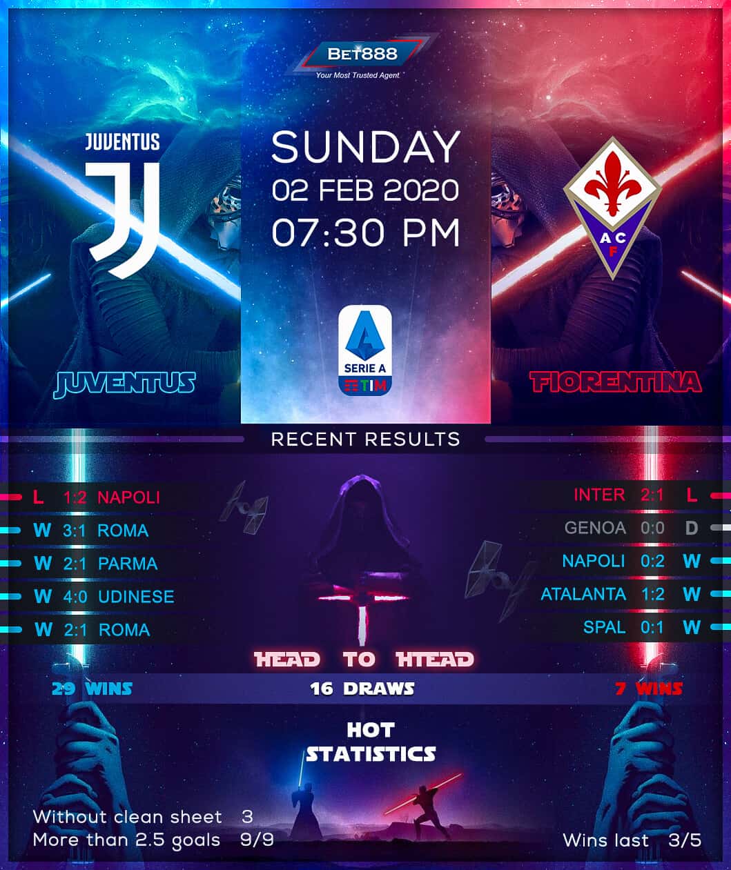 Juventus vs Fiorentina 02/02/20