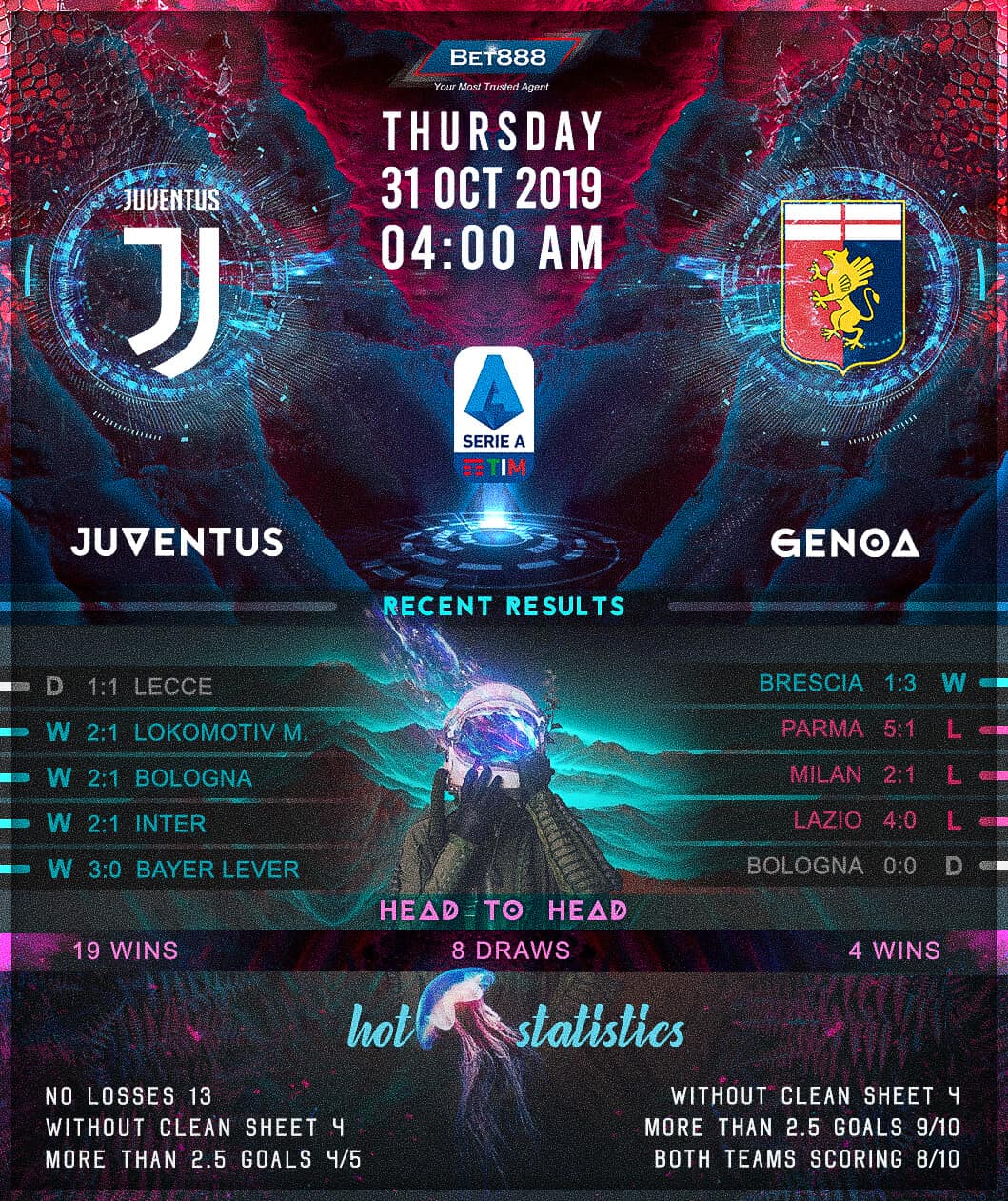 Juventus vs Genoa 31/10/19