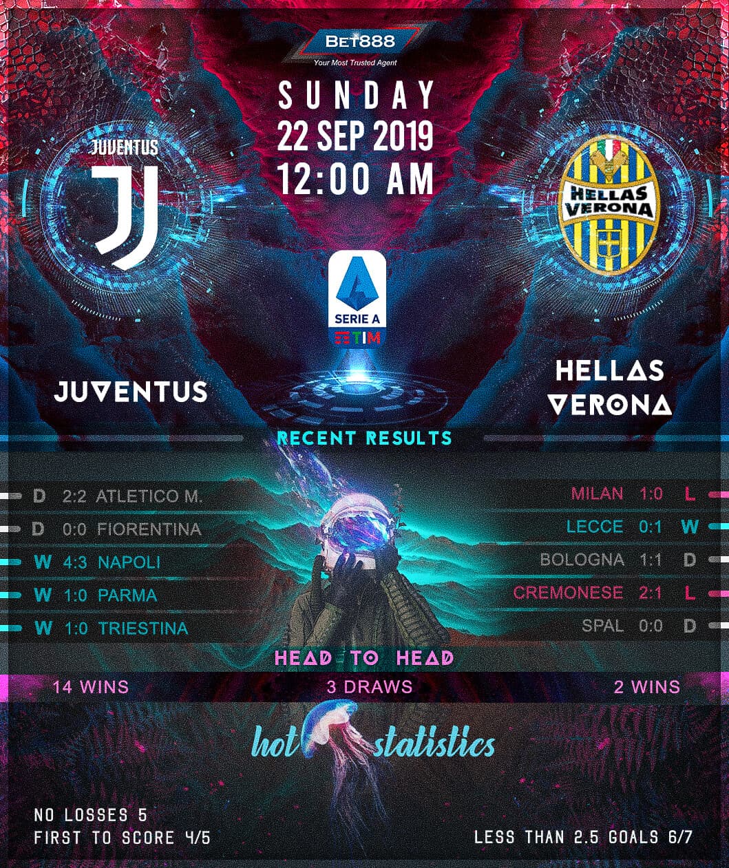 Juventus vs Hellas Verona 22/09/19