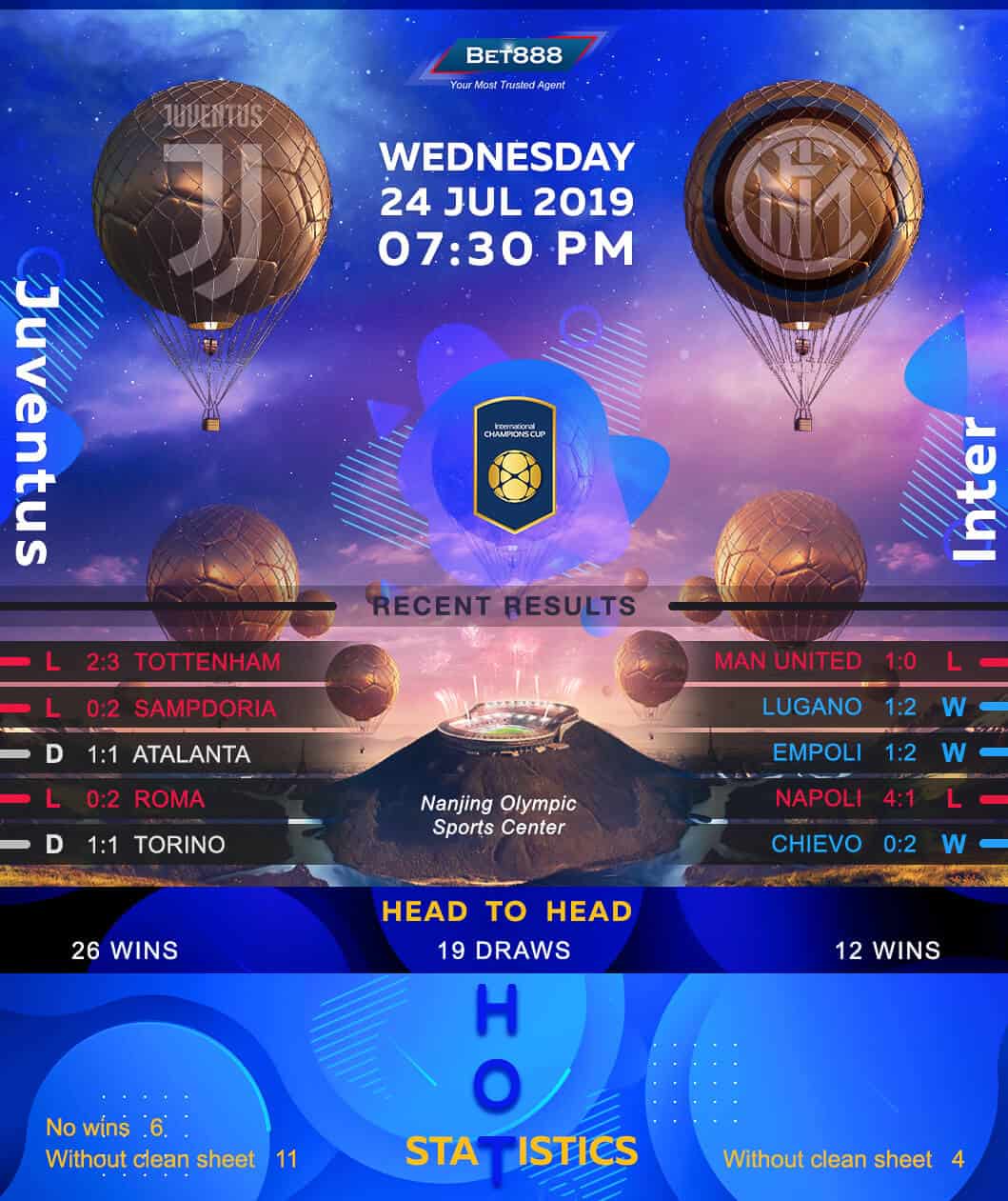 Juventus vs Inter Milan 24/07/19