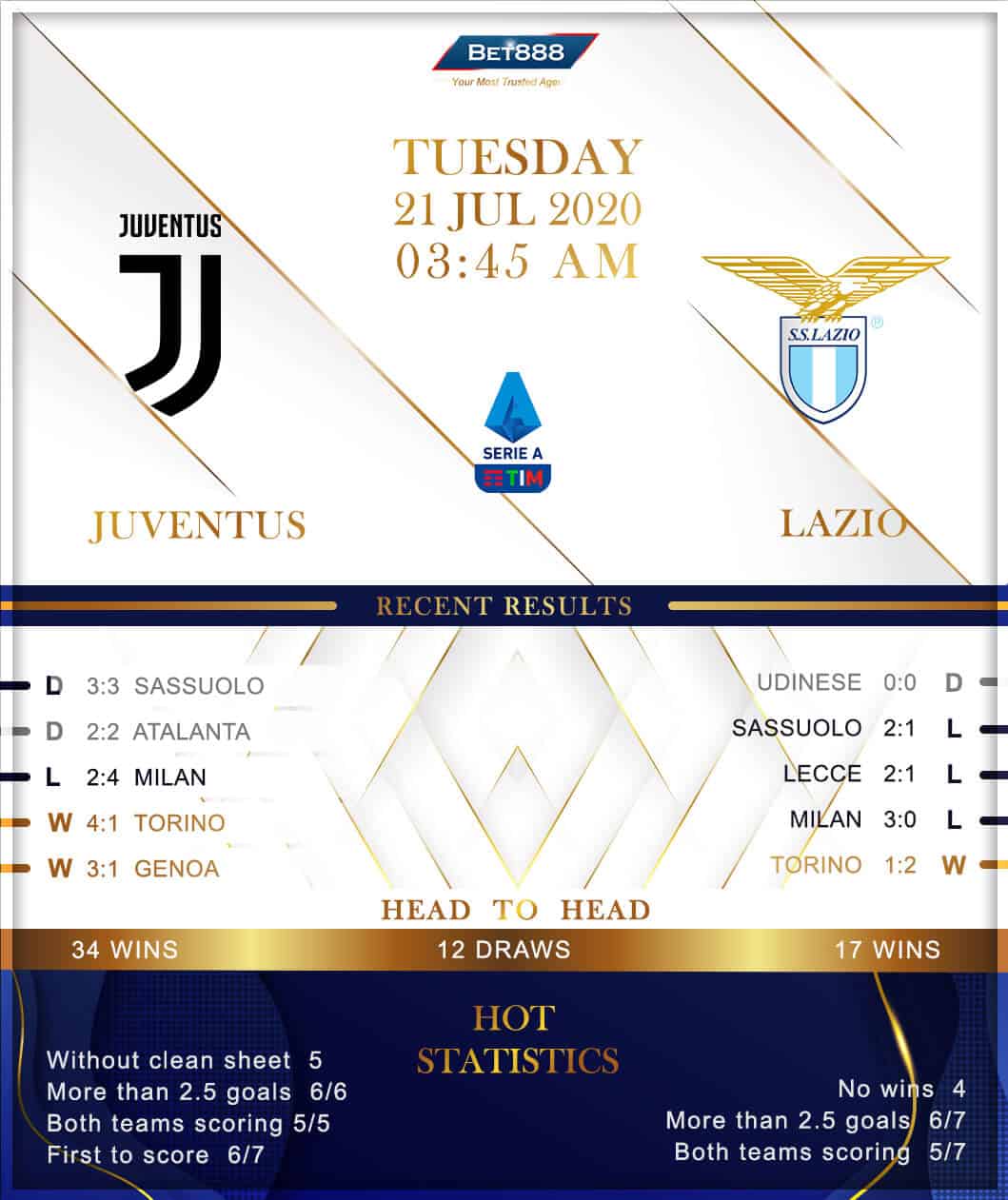 Juventus vs Lazio 21/07/20