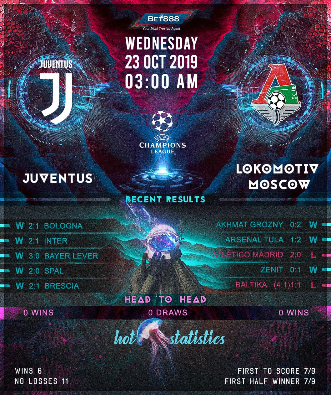 Juventus vs Lokomotiv Moscow 23/10/19