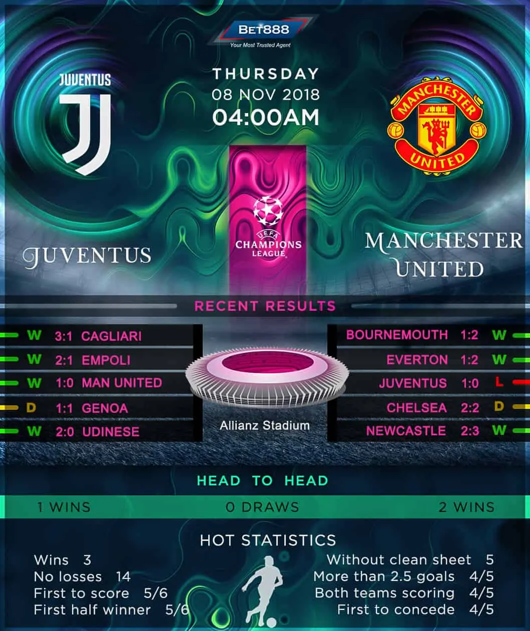 Juventus vs Manchester United 08/11/18