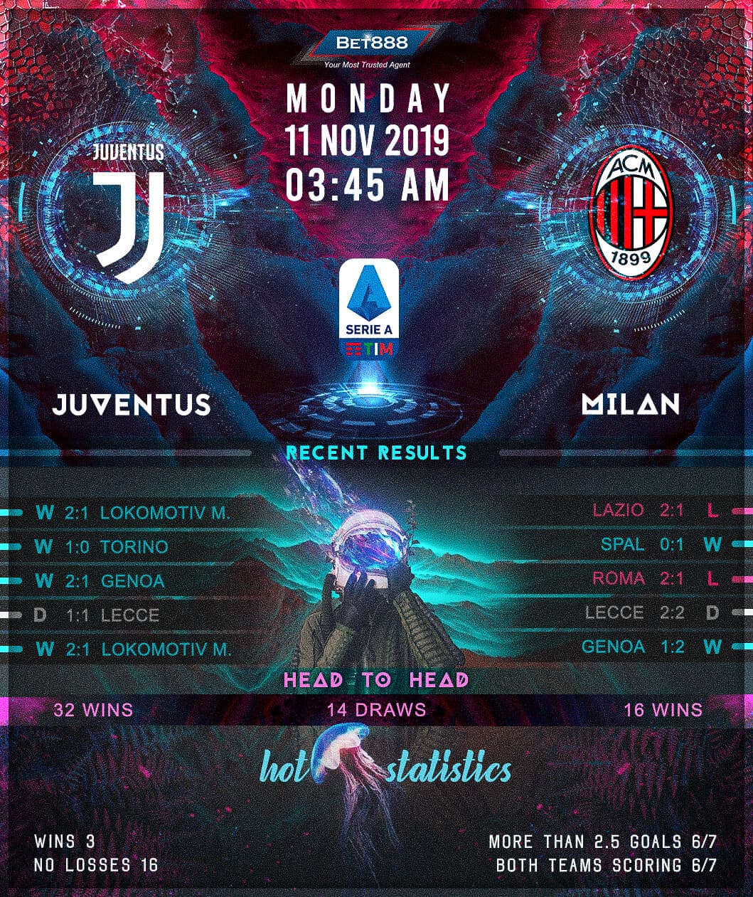 Juventus vs AC Milan 11/11/19
