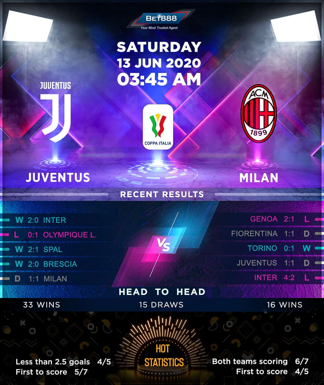 Juventus vs AC Milan 13/06/20