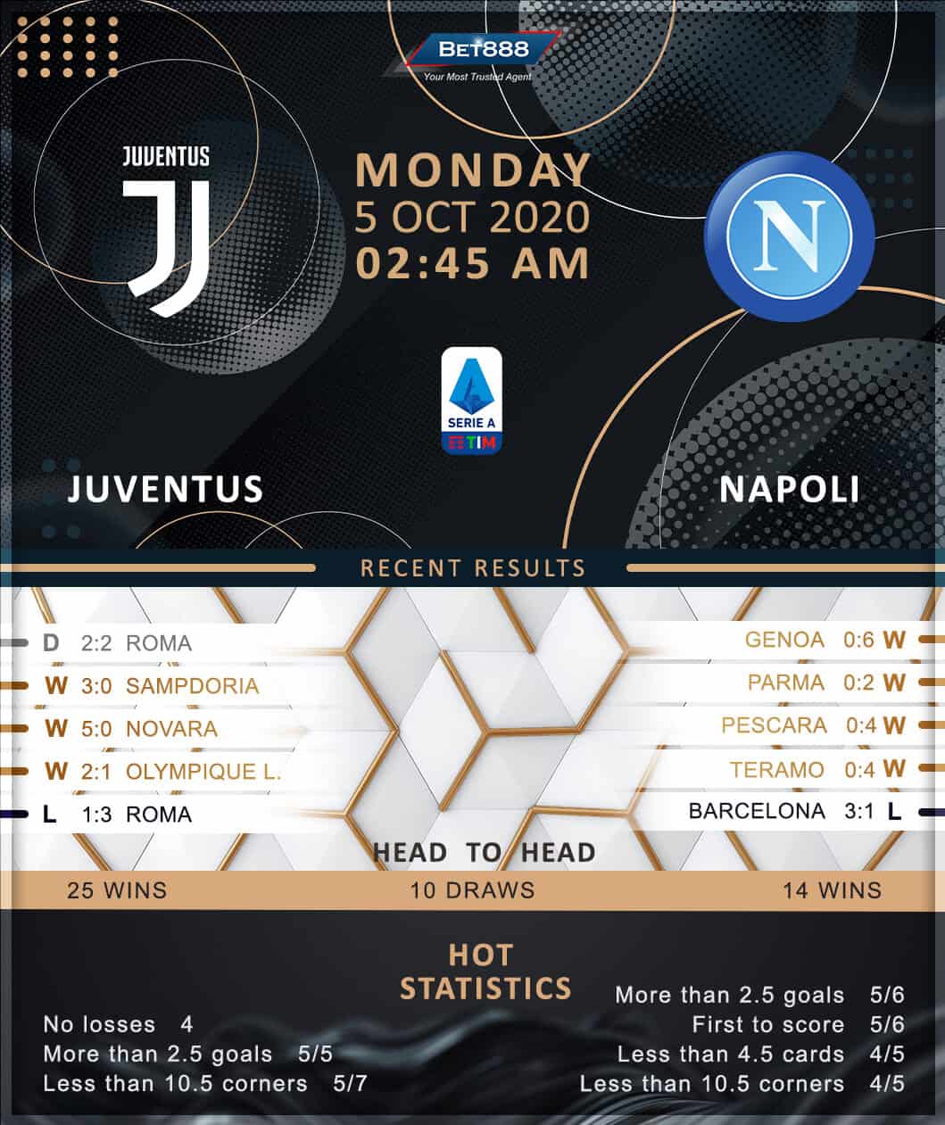 Juventus vs Napoli 05/10/20