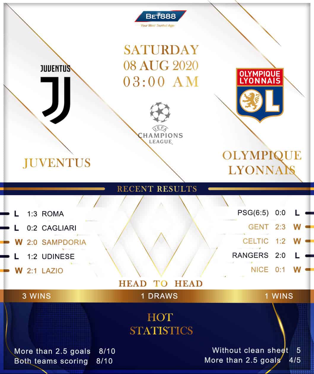 Juventus vs Olympique Lyonnais 08/08/20