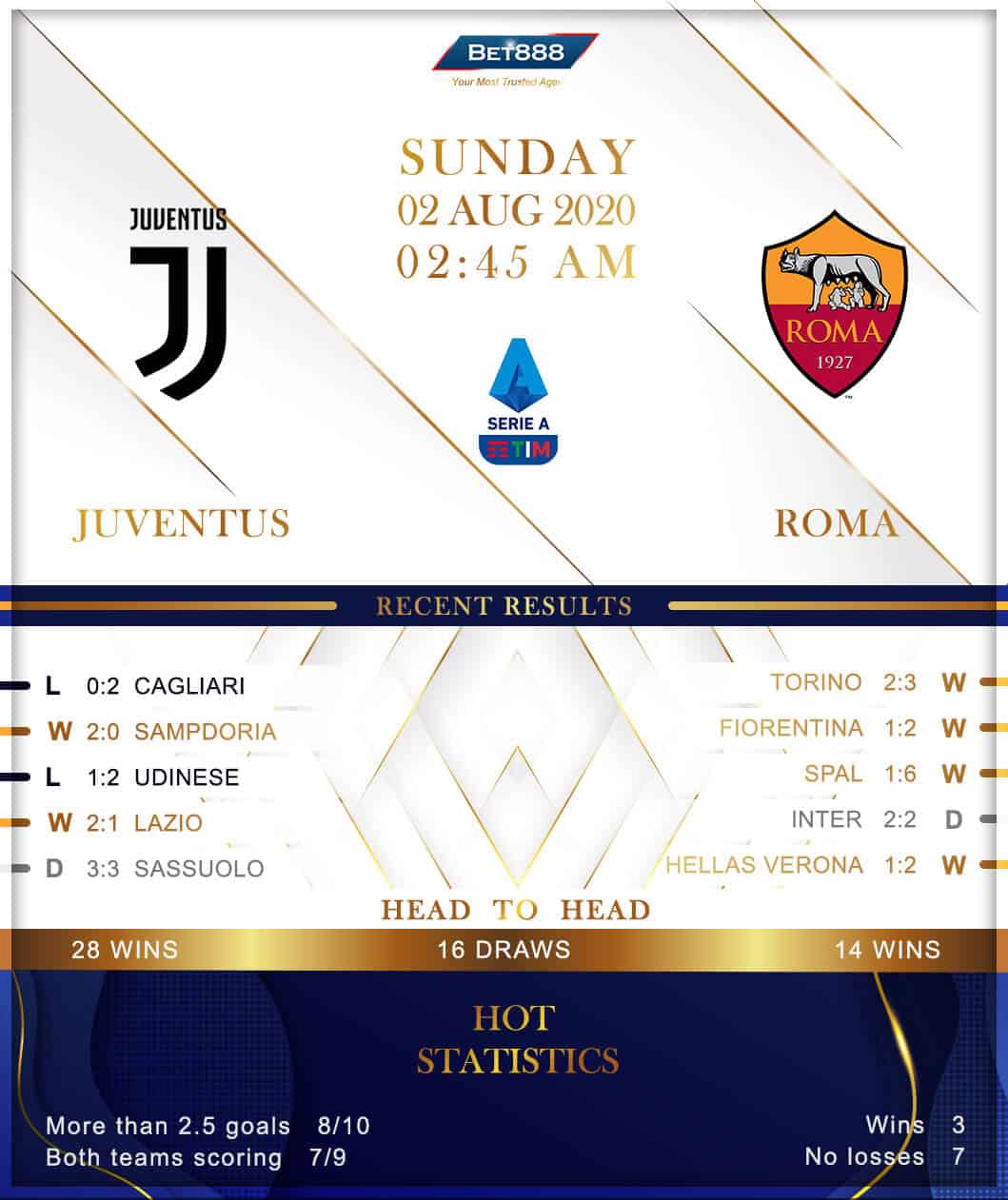 Juventus vs Roma 02/08/20