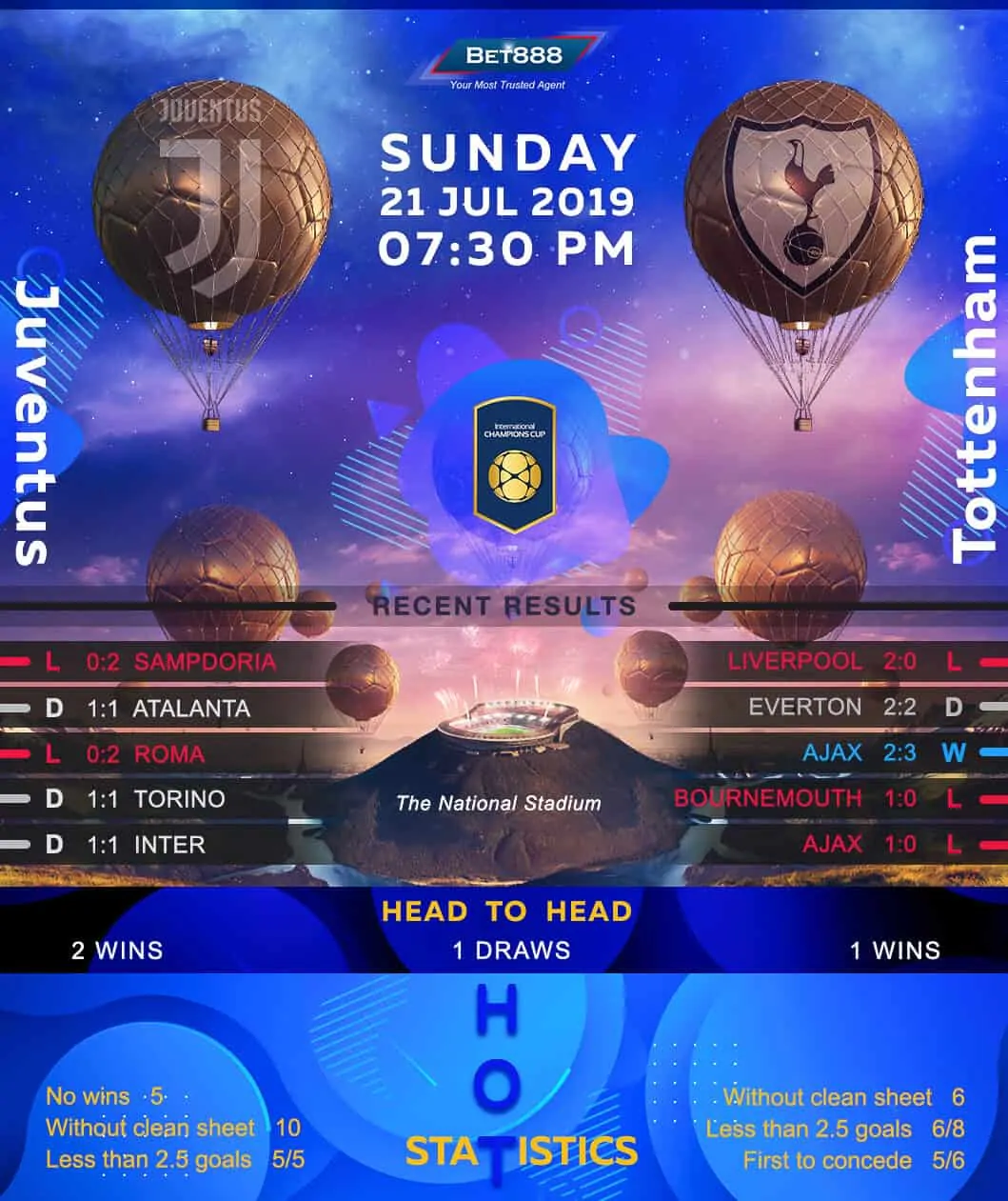 Juventus vs Tottenham Hotspur 21/07/19