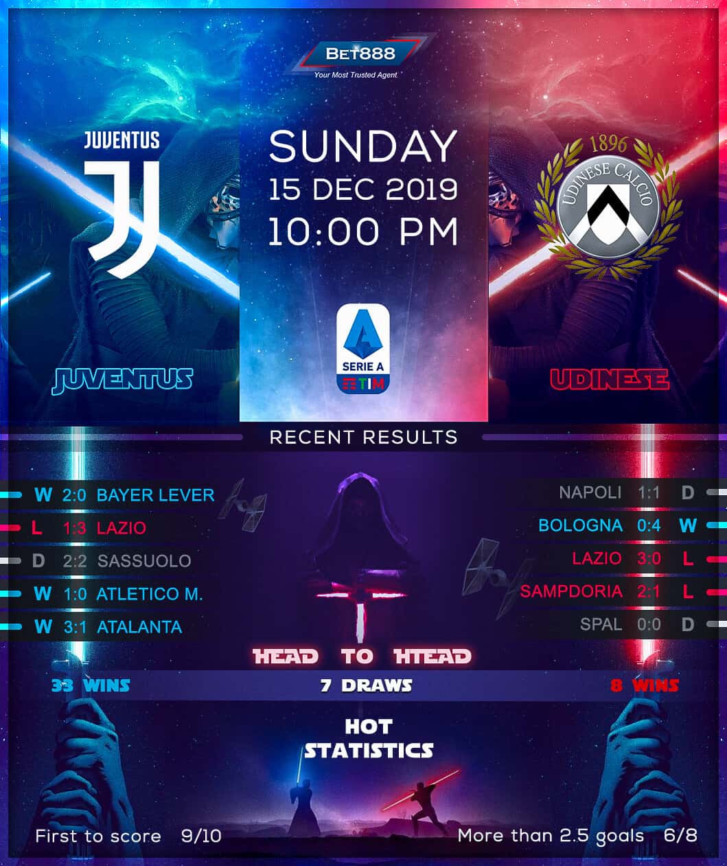 Juventus vs Udinese 15/12/19