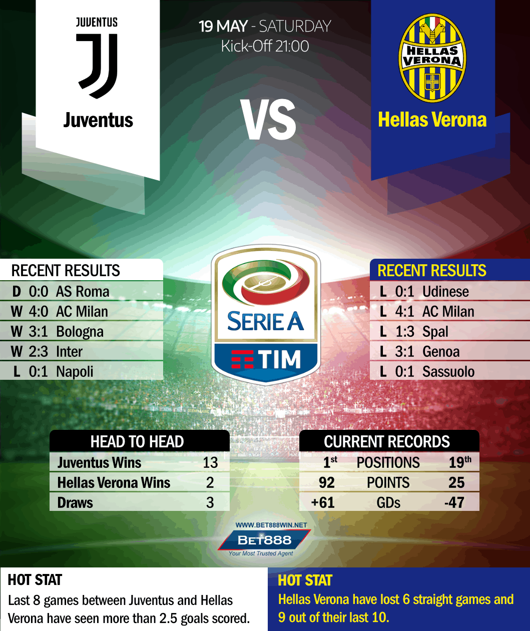 Juventus vs Hellas Verona 19/05/18