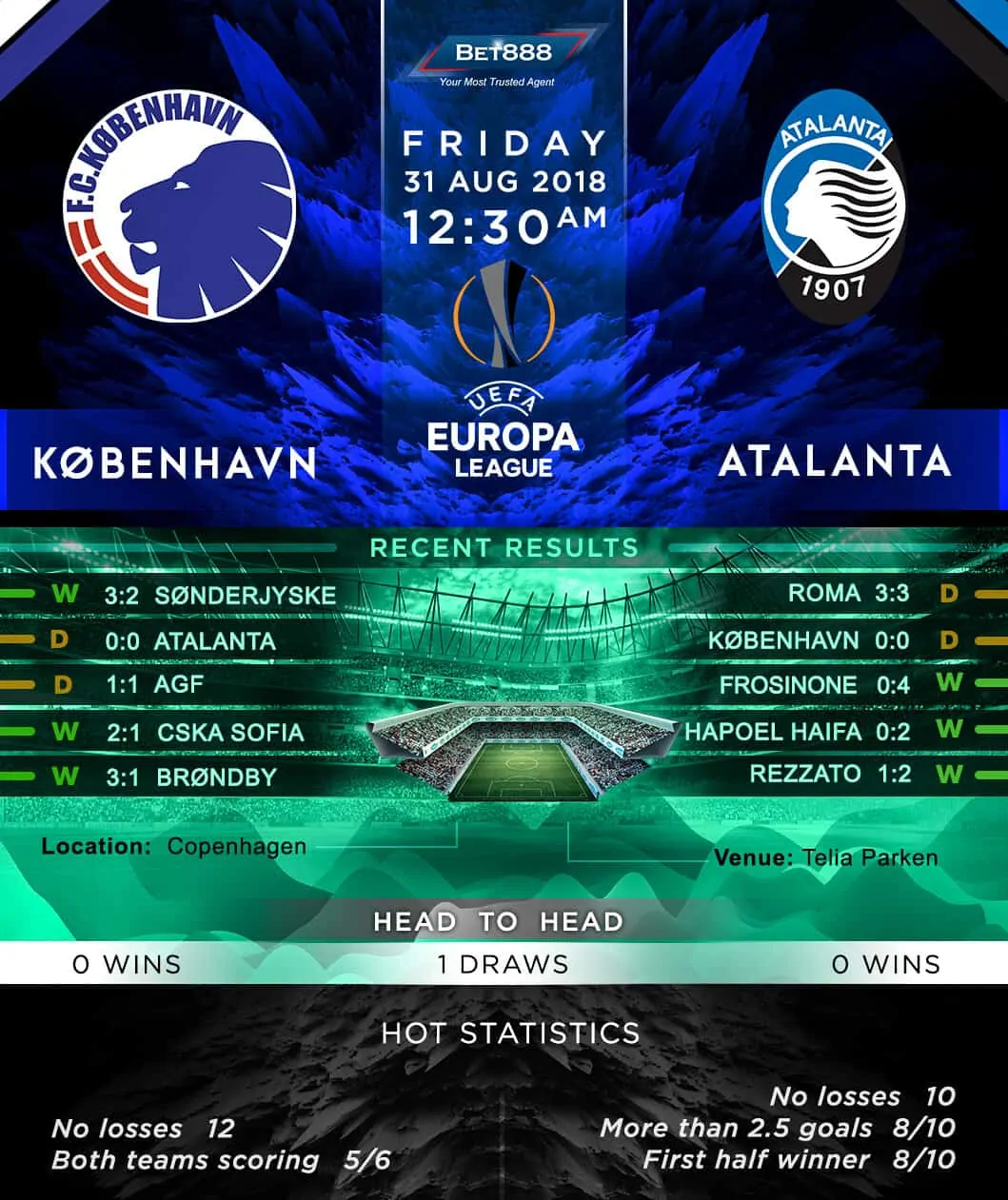 FC Copenhagen vs Atalanta 31/08/18
