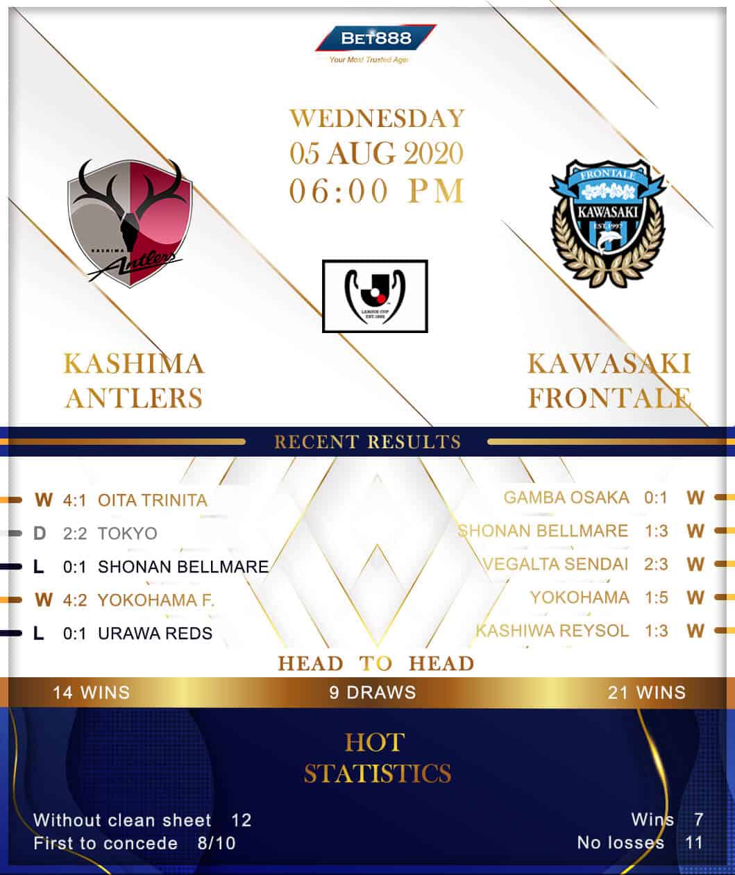 Kashima Antlers vs Kawasaki Frontale 05/08/20