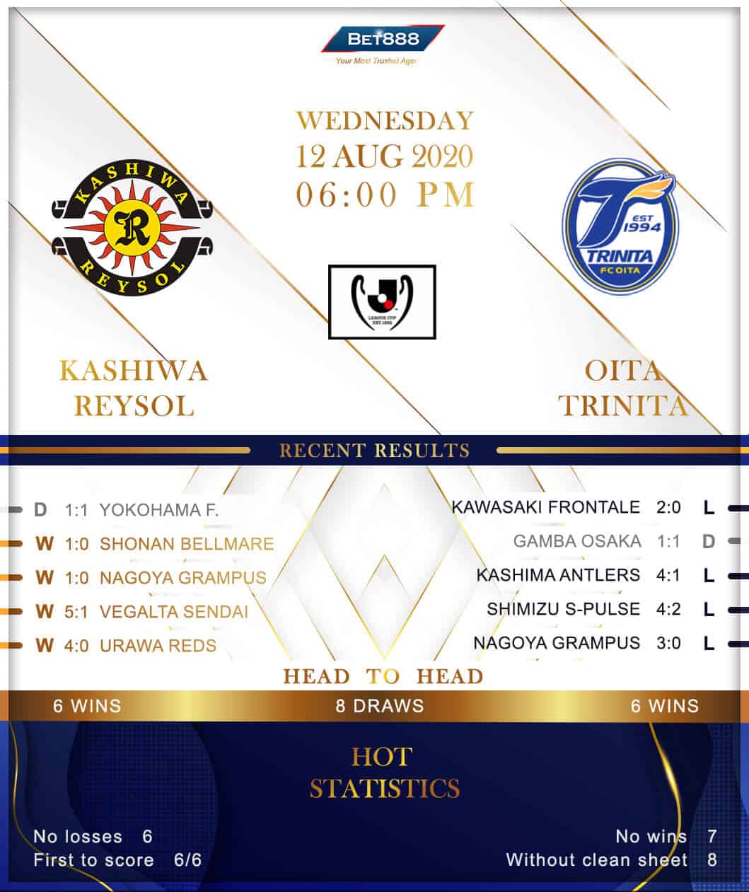 Kashiwa Reysol vs Oita Trinita 12/08/20