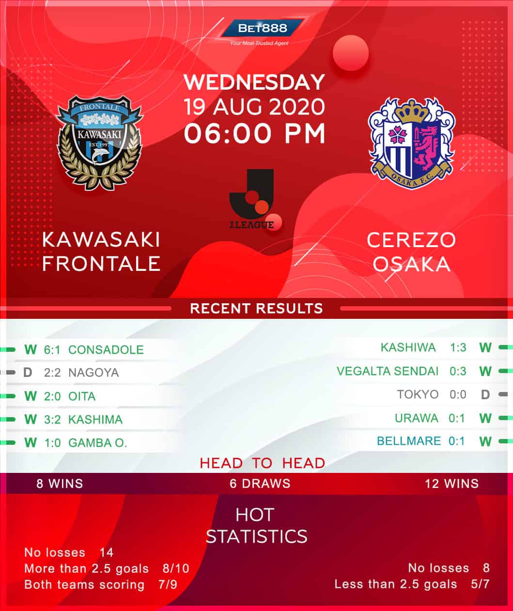 Kawasaki Frontale vs Cerezo Osaka 19/08/20