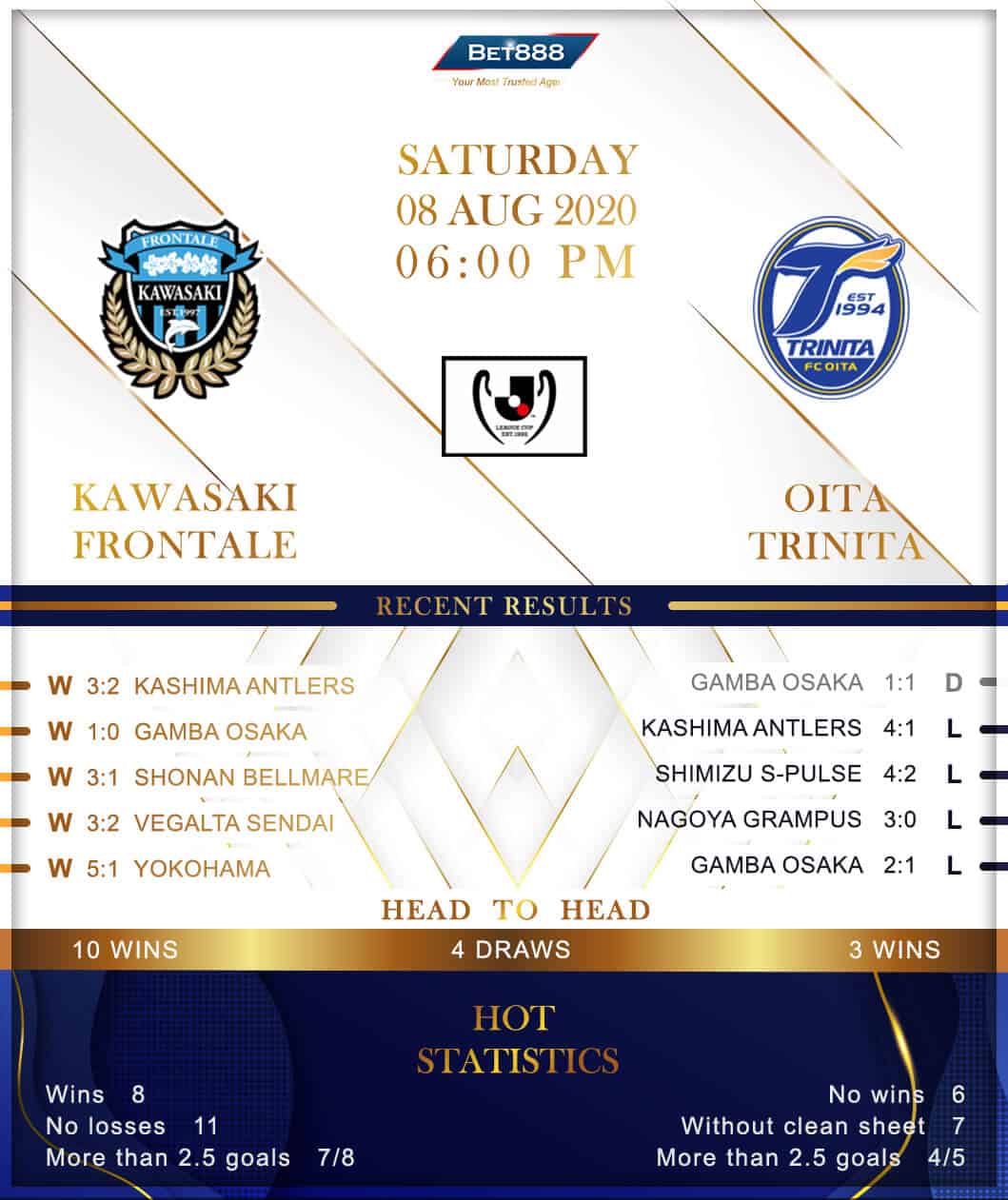 Kawasaki Frontale vs Oita Trinita 08/08/20