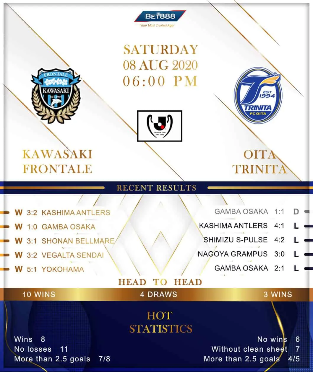 Kawasaki Frontale vs Oita Trinita 08/08/20