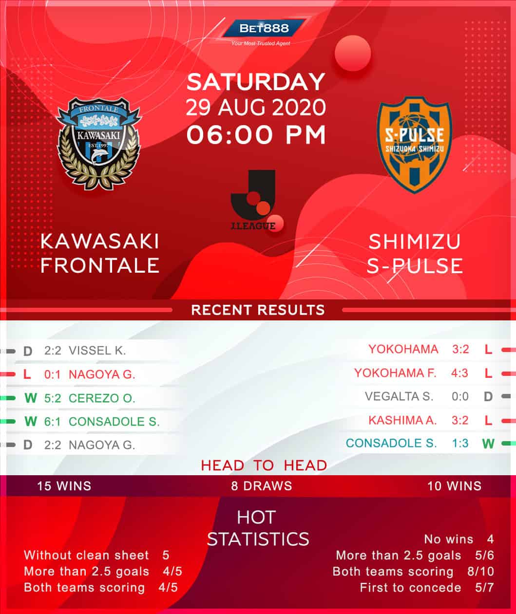 Kawasaki Frontale vs Shimizu S-Pulse 26/08/20