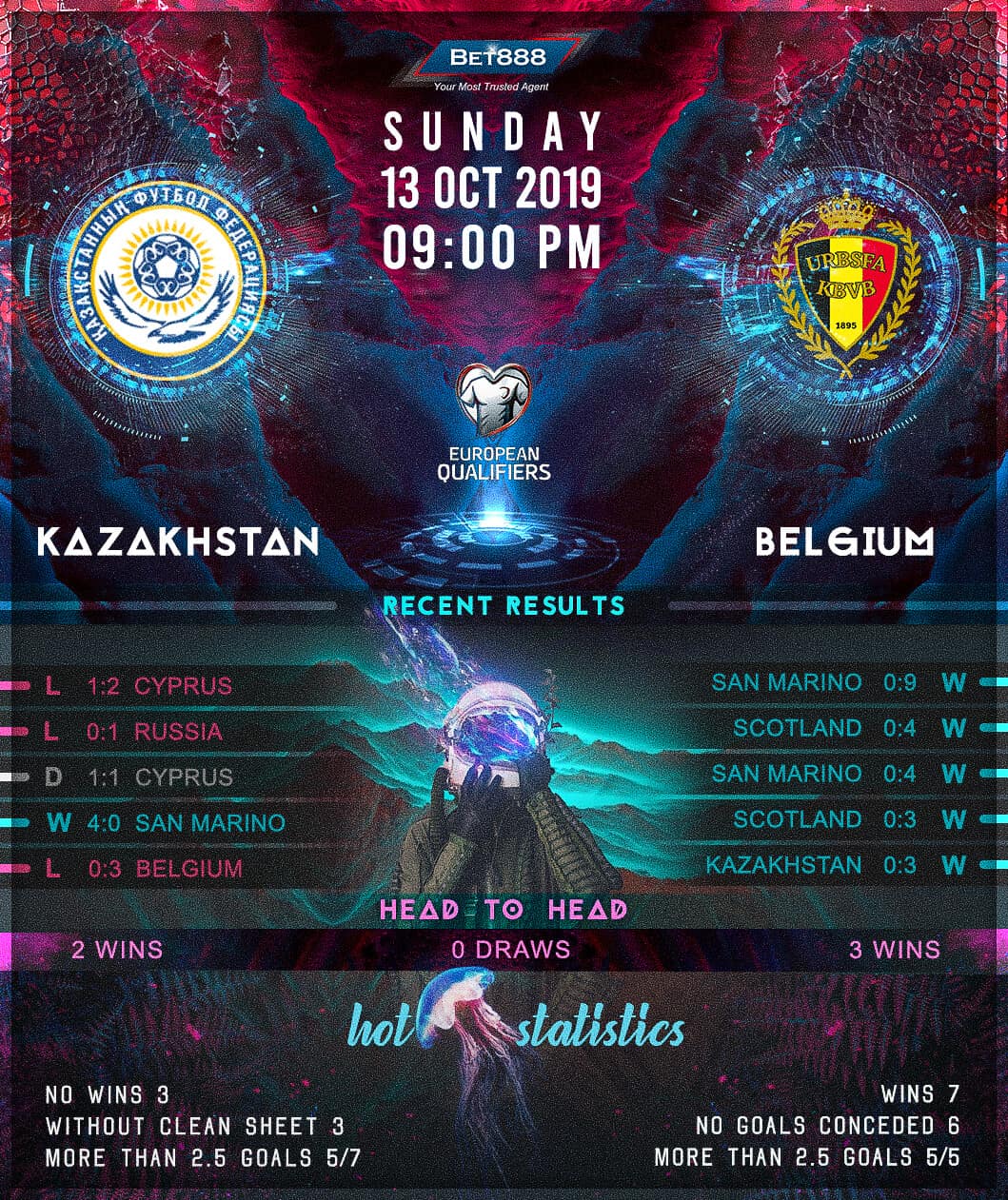 Kazakhstan vs Belgium 13/10/19