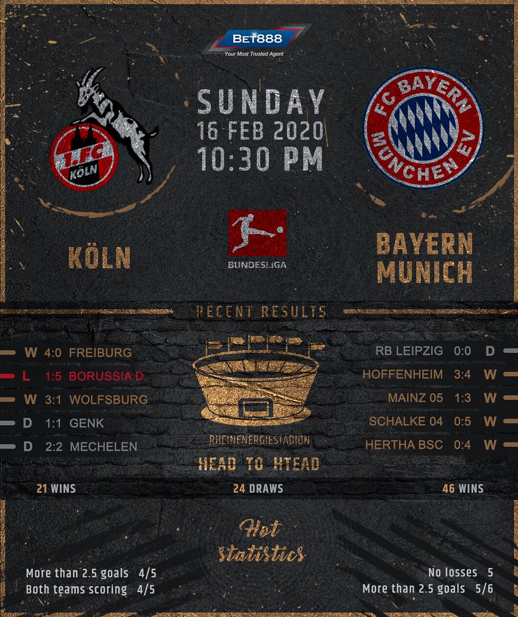 Koln vs Bayern Munich 16/02/20