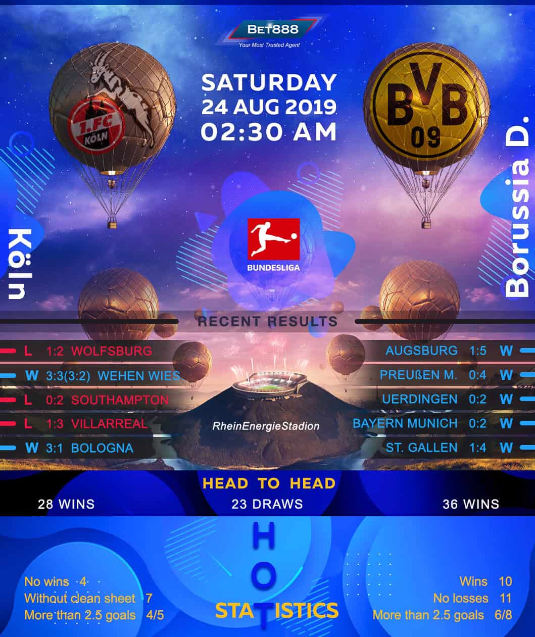 Koln vs Borussia Dortmund 24/08/19