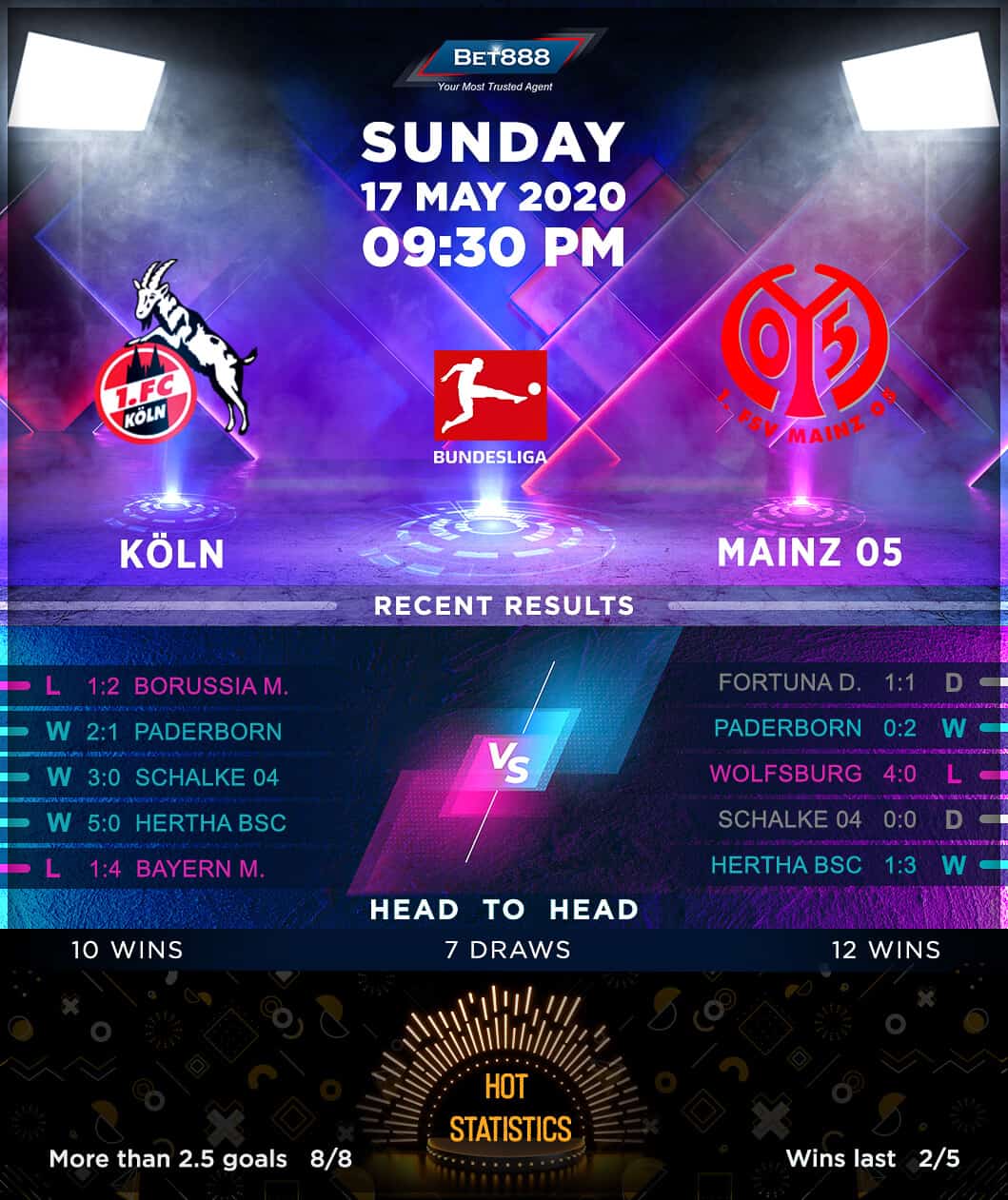 Koln vs Mainz 05 17/05/20