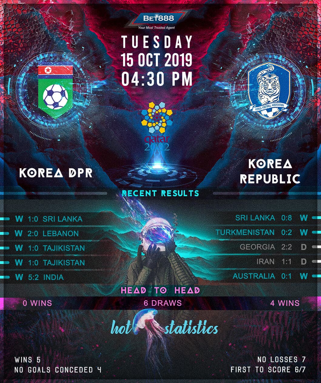 North Korea vs South Korea 15/10/19