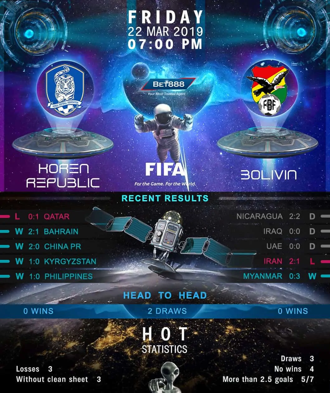 South Korea vs Bolivia 22/03/19