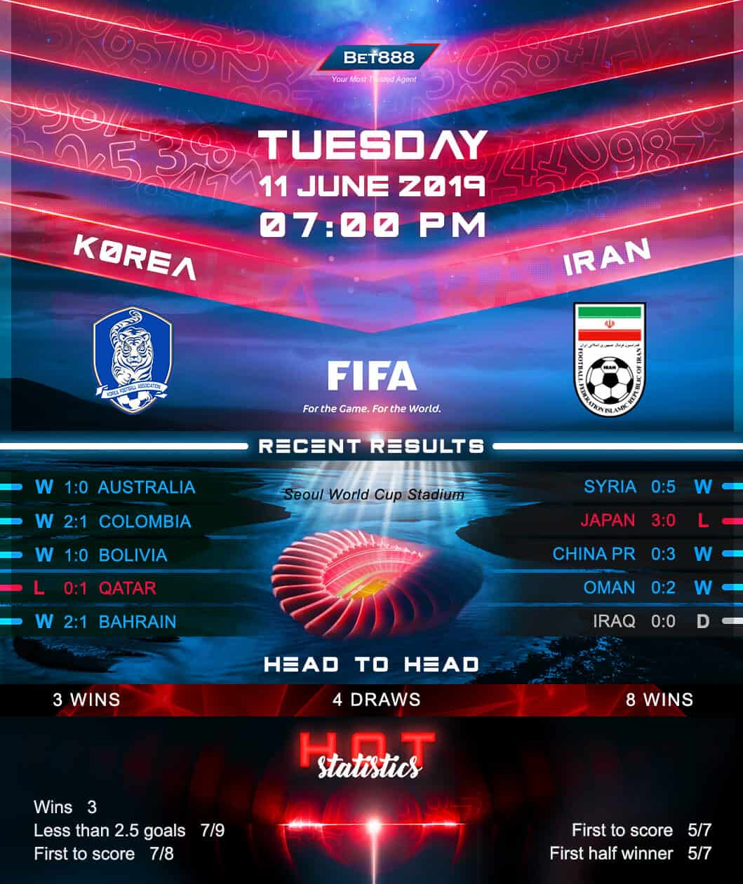 South Korea vs Iran 11/06/19