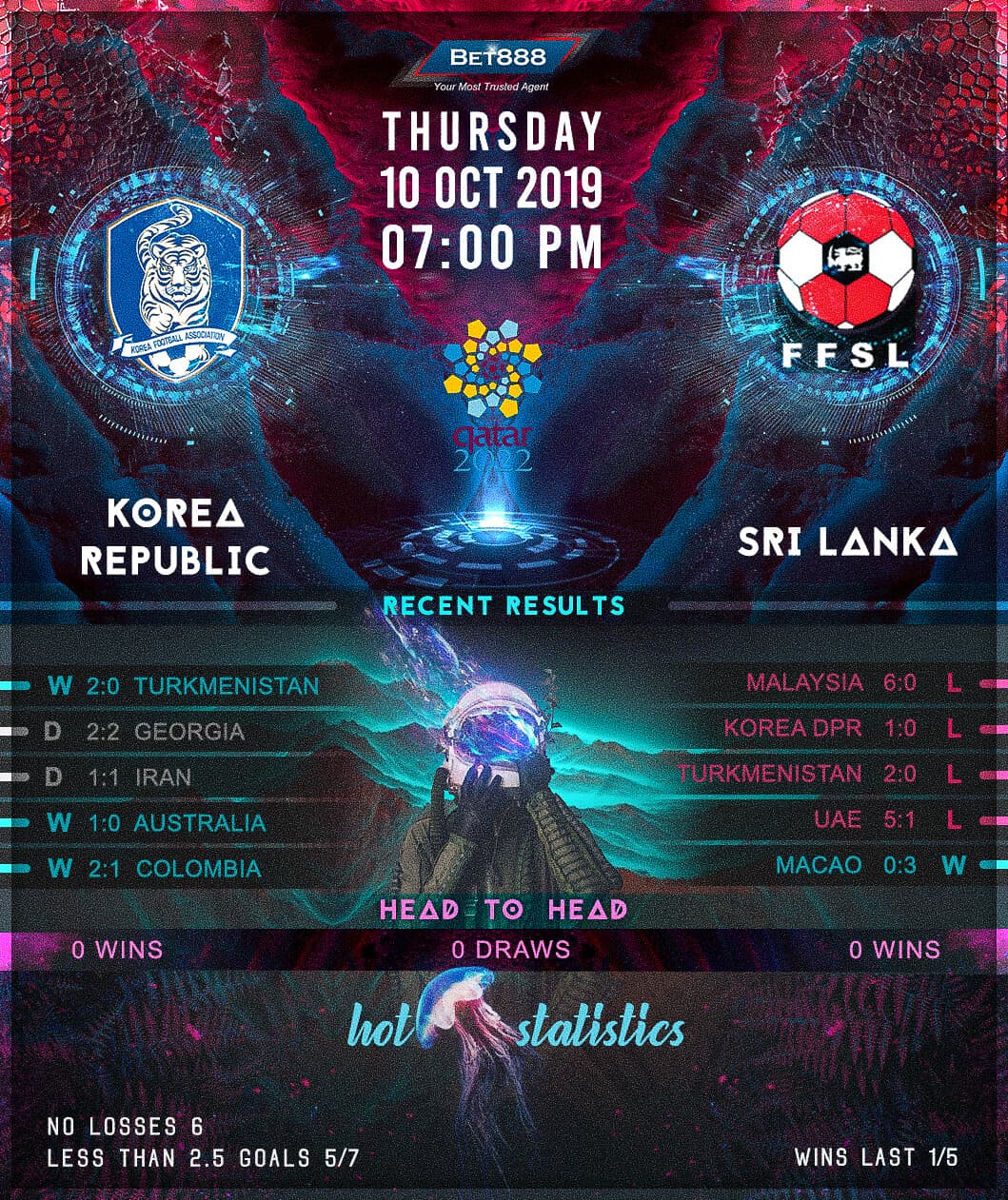 South Korea vs Sri Lanka 10/10/19