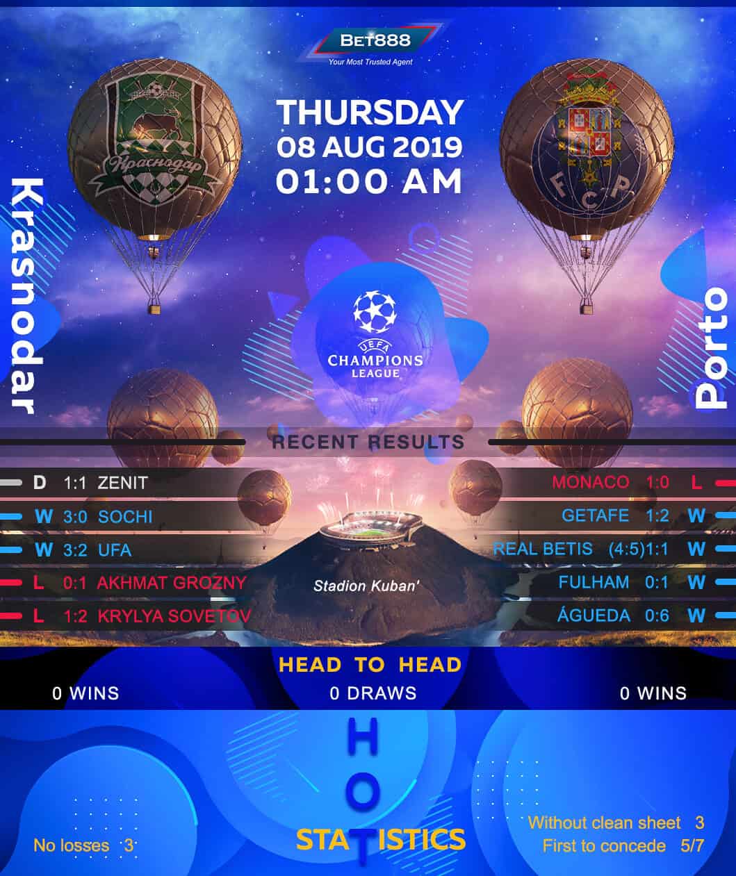 Krasnodar vs Porto﻿ 08/08/19