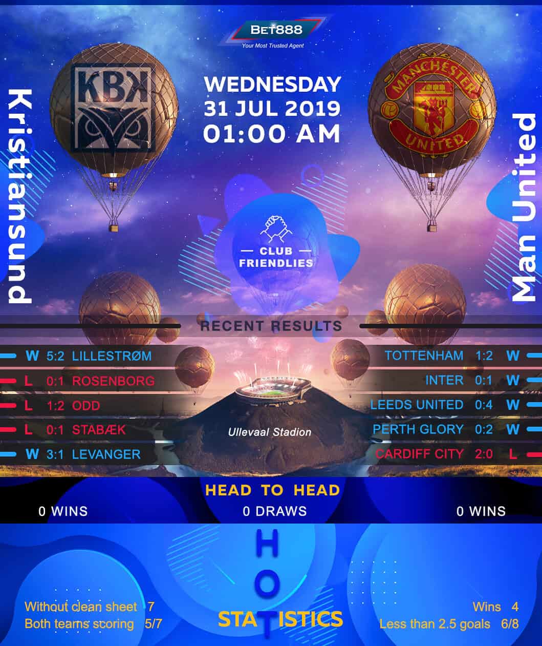 Kristiansund vs Manchester United 31/07/19