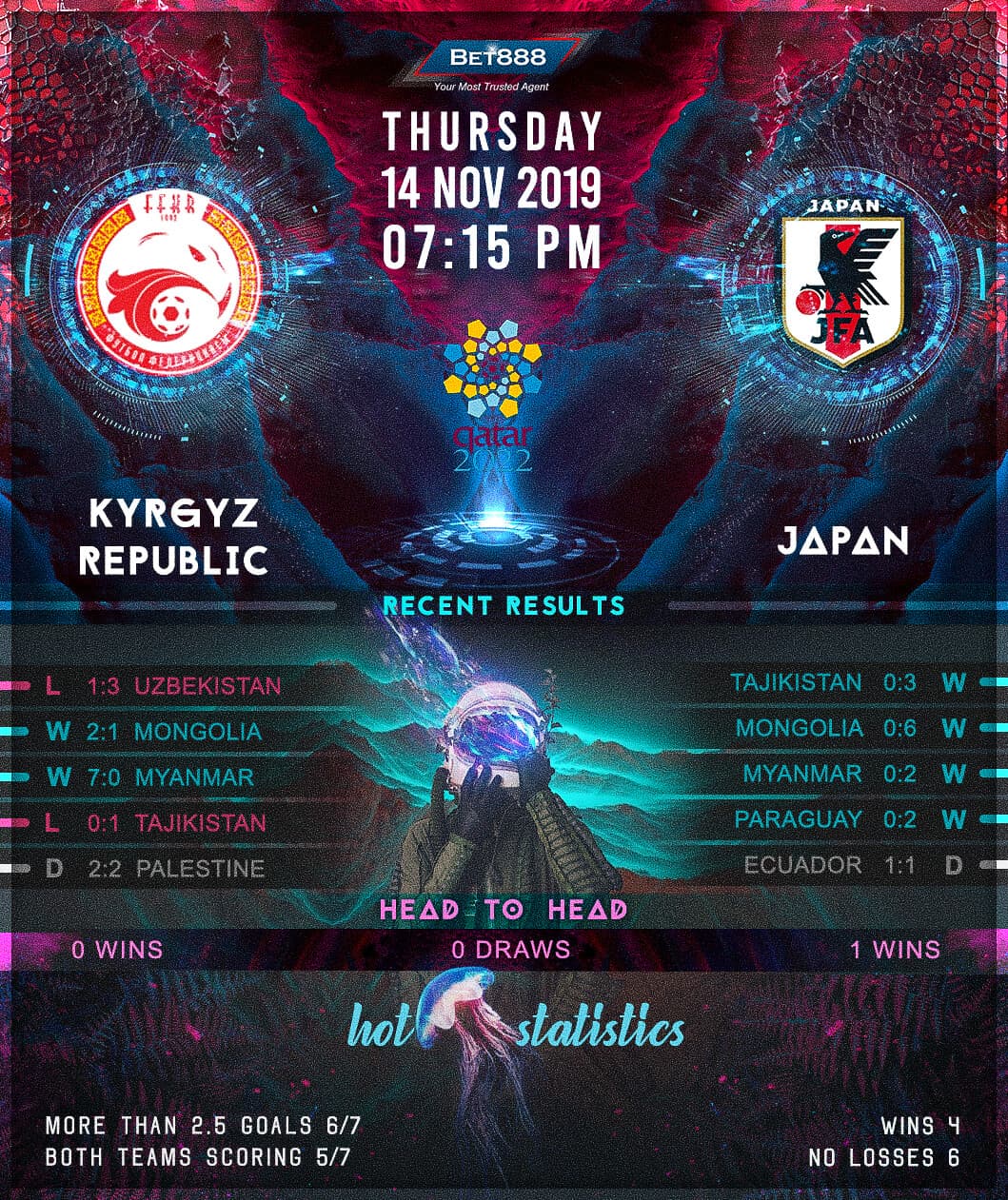 Kyrgyzstan vs Japan 14/11/19