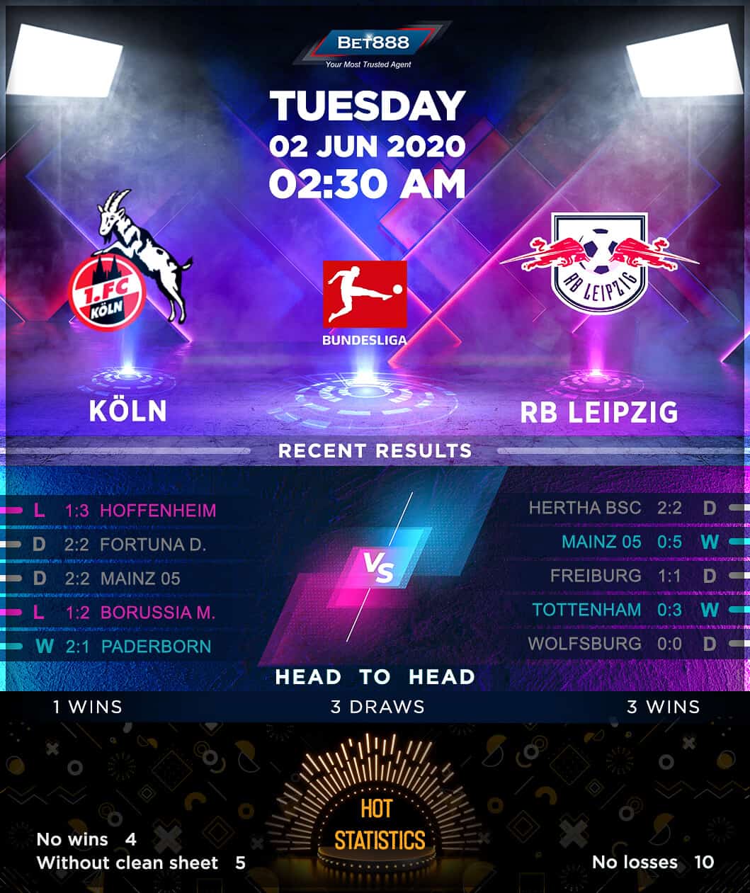 Koln vs RB Leipzig 02/06/20