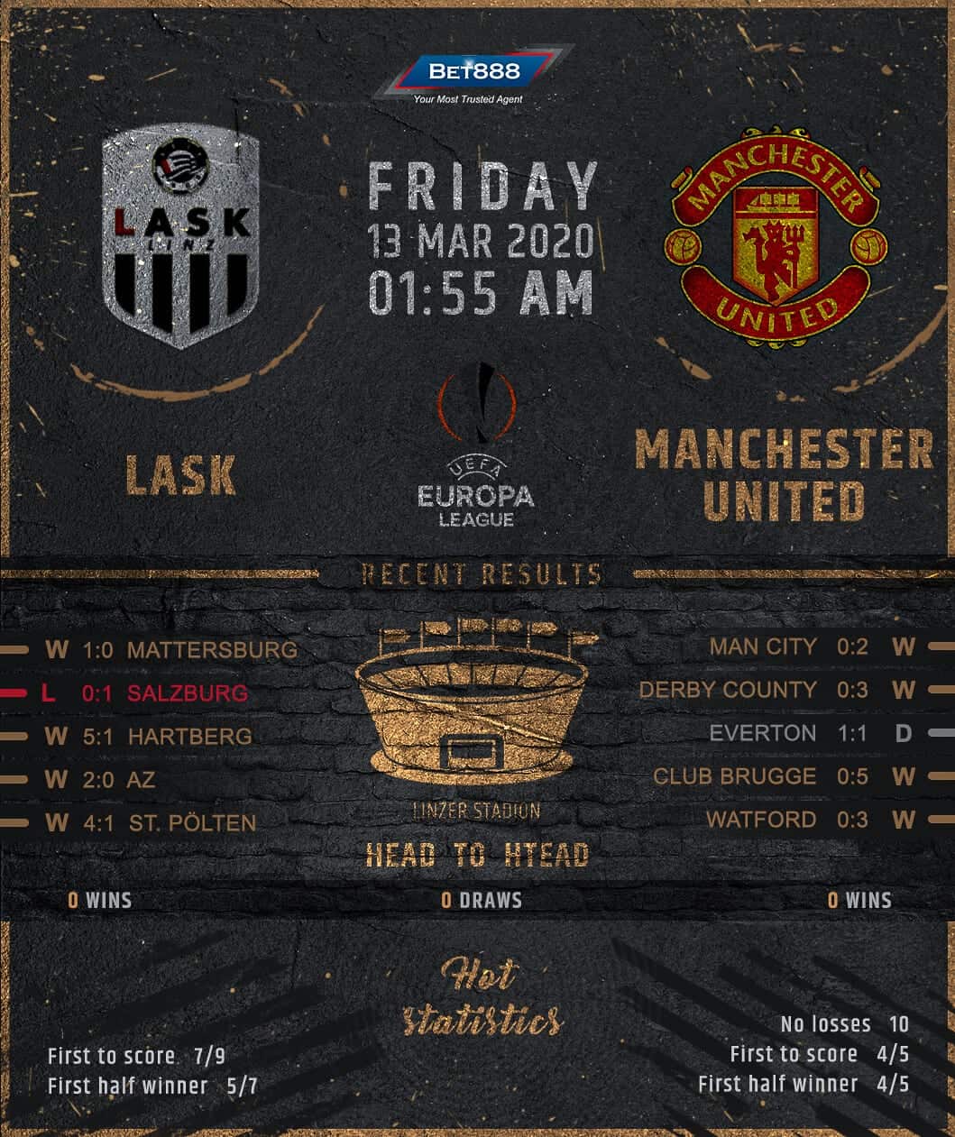 LASK vs Manchester United 13/03/20