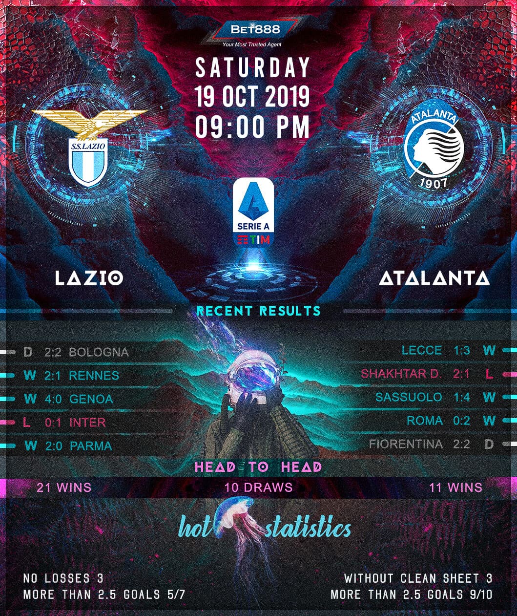 Lazio vs Atalanta 19/10/19