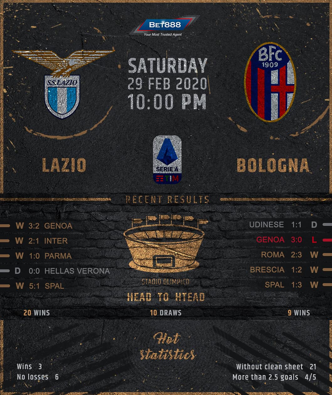 Lazio vs Bologna 29/01/20