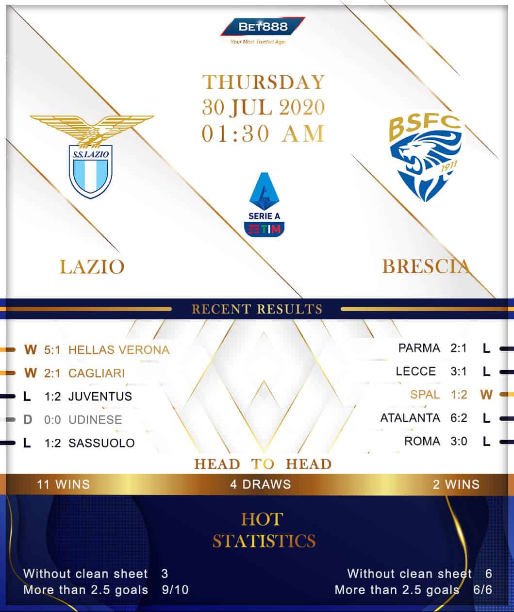 Lazio vs Brescia 30/07/20