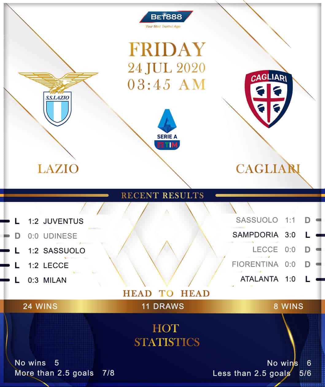 Lazio vs Cagliari 24/07/20