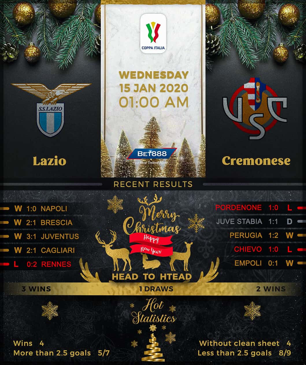Lazio vs Cremonese 15/01/20