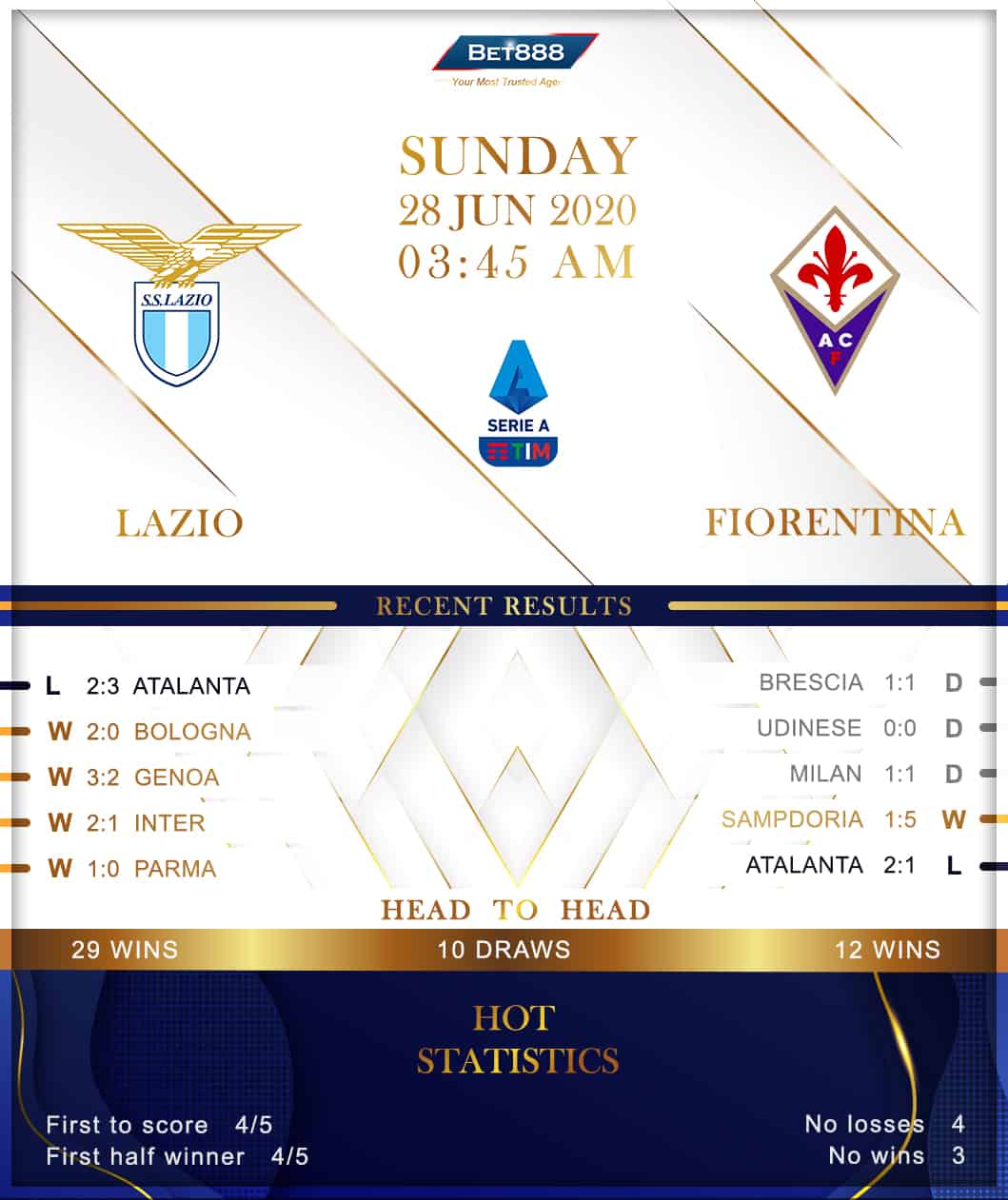 Lazio vs Fiorentina 28/06/20