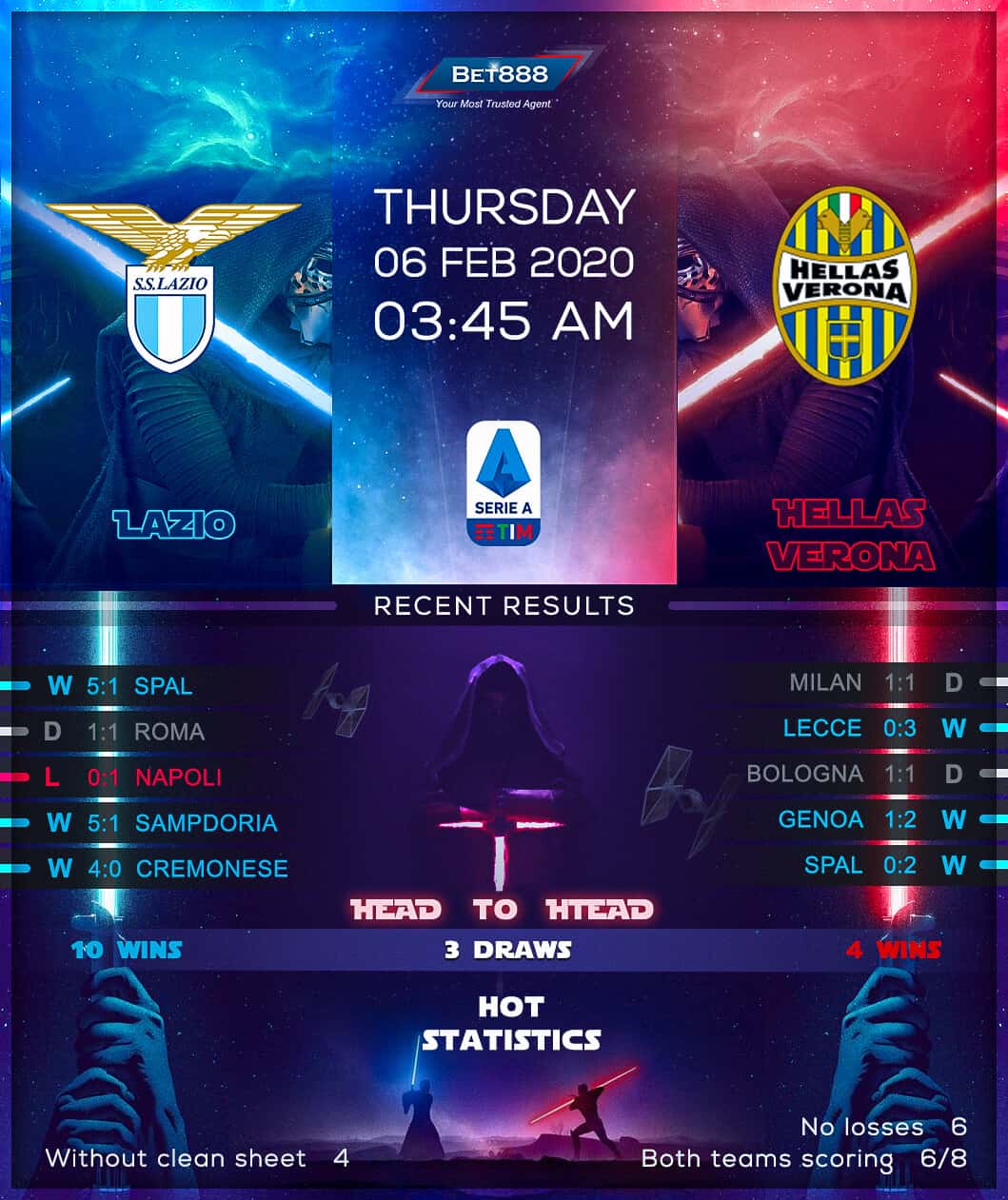 Lazio vs Hellas Verona 06/02/20