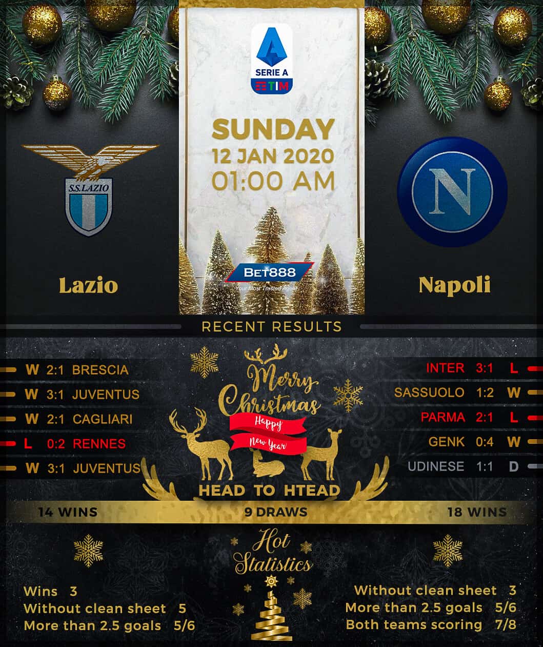 Lazio vs Napoli 12/01/20