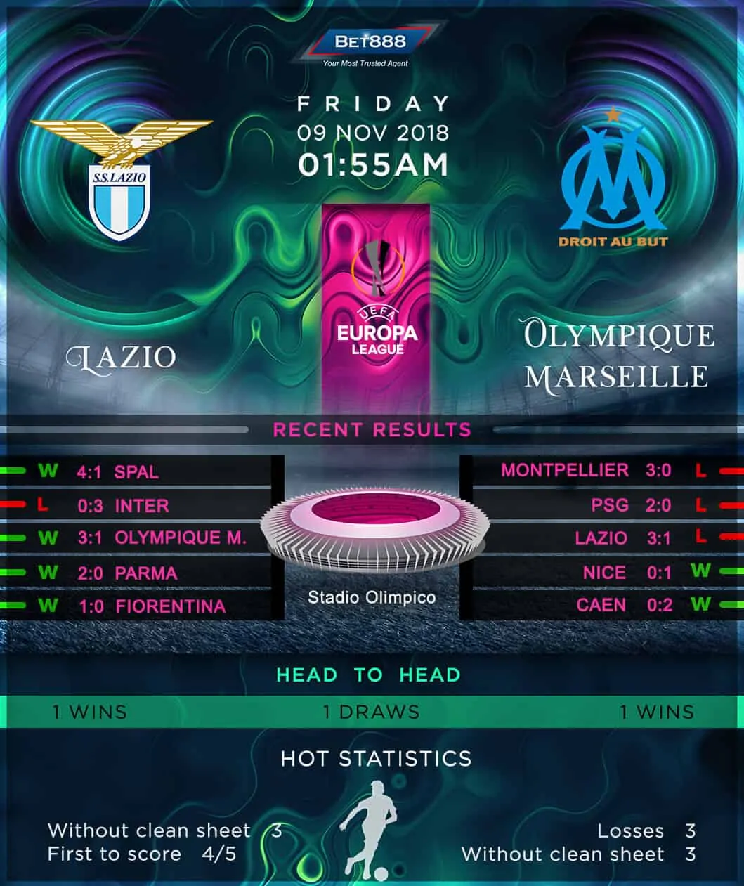 Lazio vs Olympique de Marseille 09/11/18