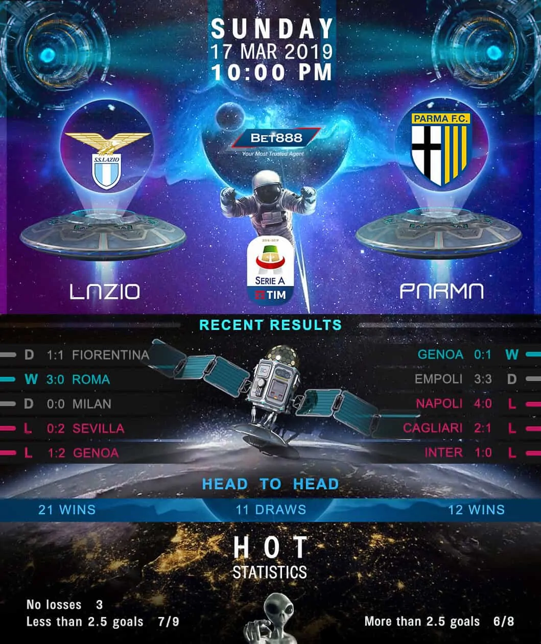 Lazio vs Parma 17/03/19